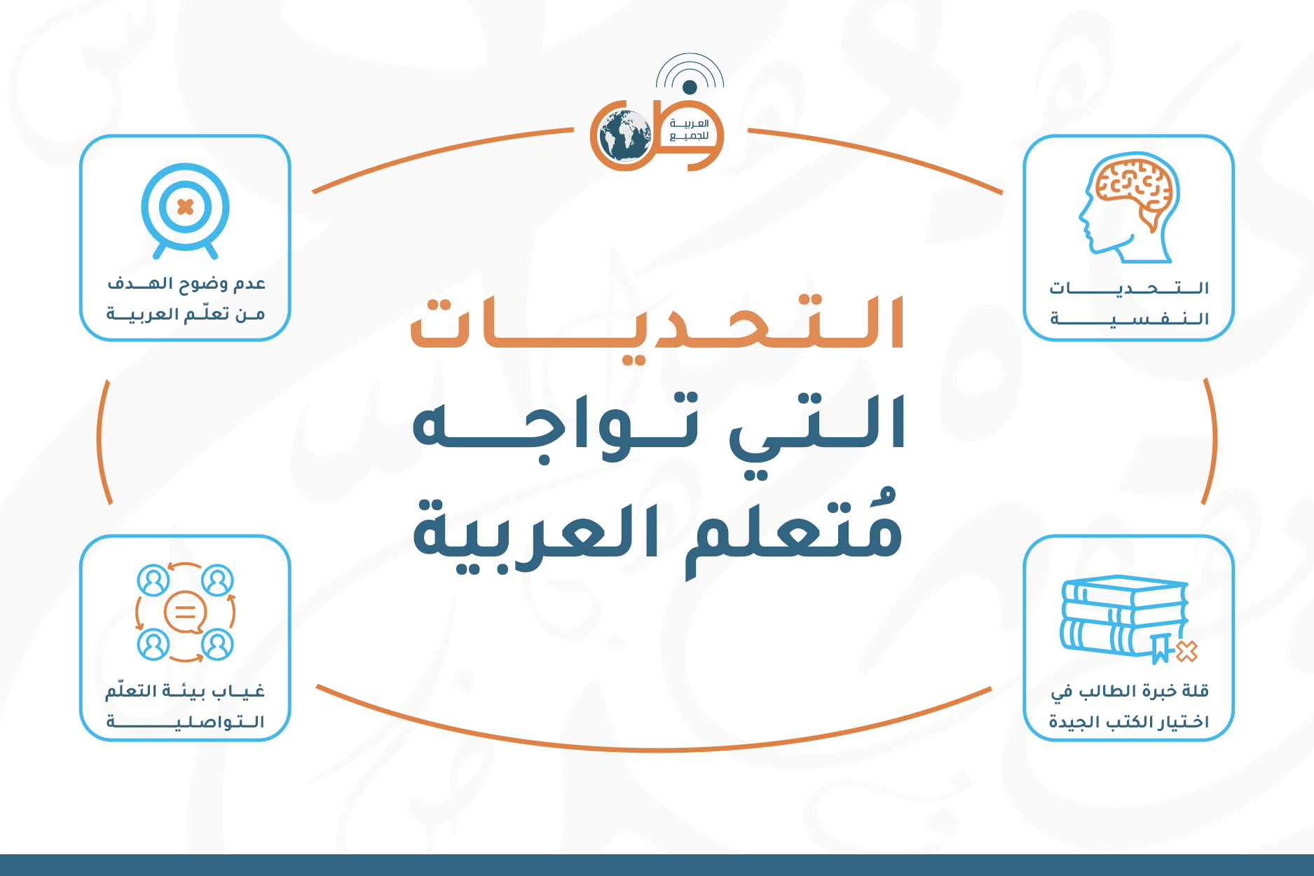 تعلُّم اللغة العربية (التحديات والاستراتيجيات)